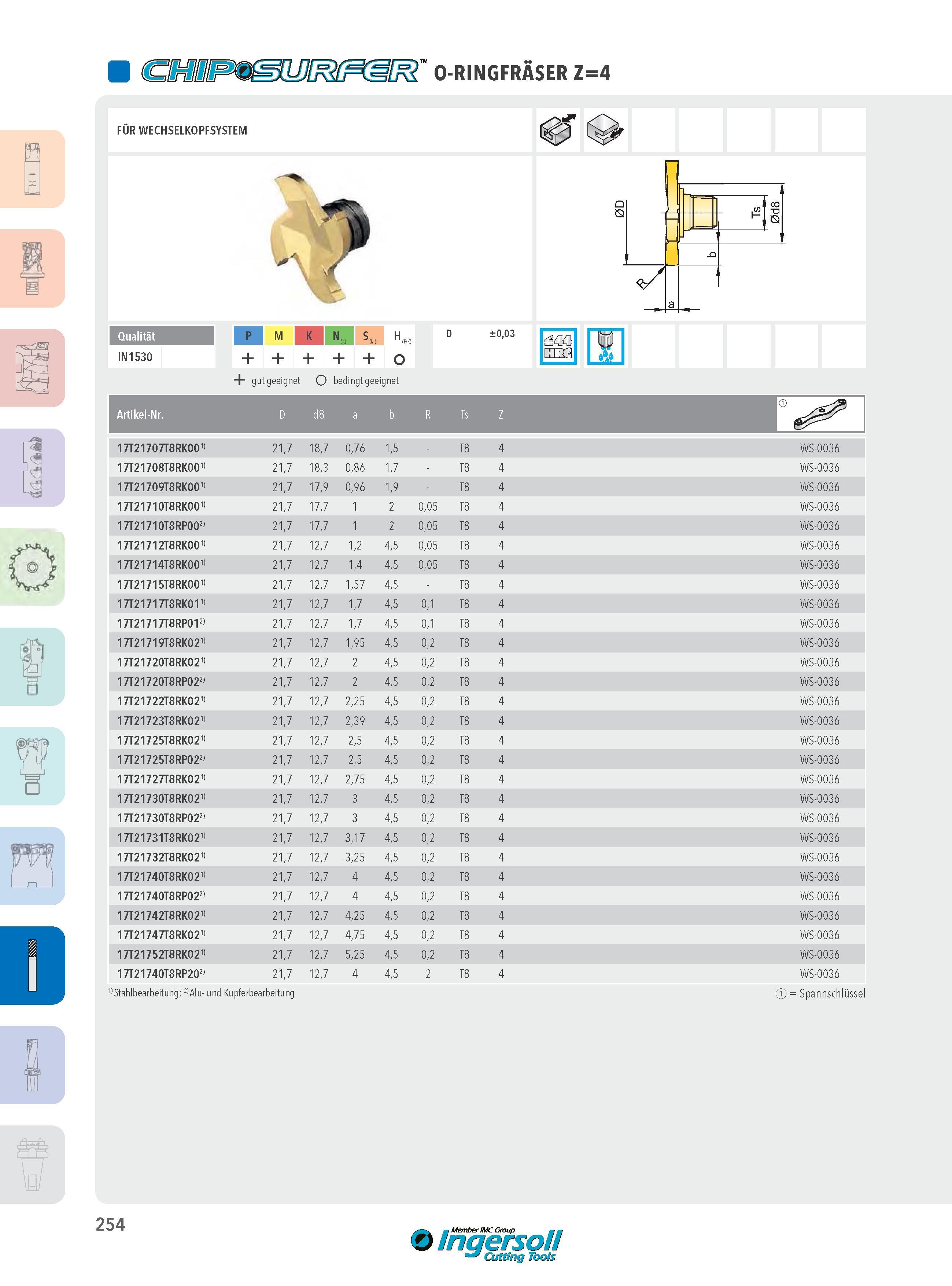 254 O-RINGFRÄSER Z=4 FÜR WECHSELKOPFSYSTEM IN1530 P M K lN SM H + c ±0,03 CB3 + gut geeignet O bedingt geeignet Artikel-Nr D d OO a b R Ts Z 17T21707T8RK001) Каталог INGERSOLL 2016 Фрезерный и сверлильный металлорежущий инструмент Фрезы сборные и монолитные Сверла Оснастка инструментальная Стр. 254 DEU