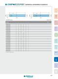 259 HARTMETALL-AUFNAHMEN ZYLINDRISCH s L1 L1 ' IN T3 - S T3 S T T3 s V - // “ Typ A Typ B CHIP-SURFER Anschluss Zylinder-Schaft Artikel-Nr d d1 L L1 Ts Typ ( Каталог INGERSOLL 2016 Фрезерный и сверлильный металлорежущий инструмент Фрезы сборные и монолитные Сверла Оснастка инструментальная Стр. 259 DEU