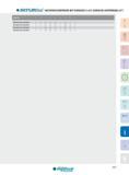 303 OR IUUÜMrXS)' HOCHVORSCHUBFRÄSER MIT ECKRADIUS Z=4/2 (KONISCHE AUSFÜHRUNG 0,9°) Artikel-Nr D d L L3 a° a R R2 Z INTUR300 080 030Z4K09 3 6 80 30 0,9 3 0,8 Каталог INGERSOLL 2016 Фрезерный и сверлильный металлорежущий инструмент Фрезы сборные и монолитные Сверла Оснастка инструментальная Стр. 303 DEU