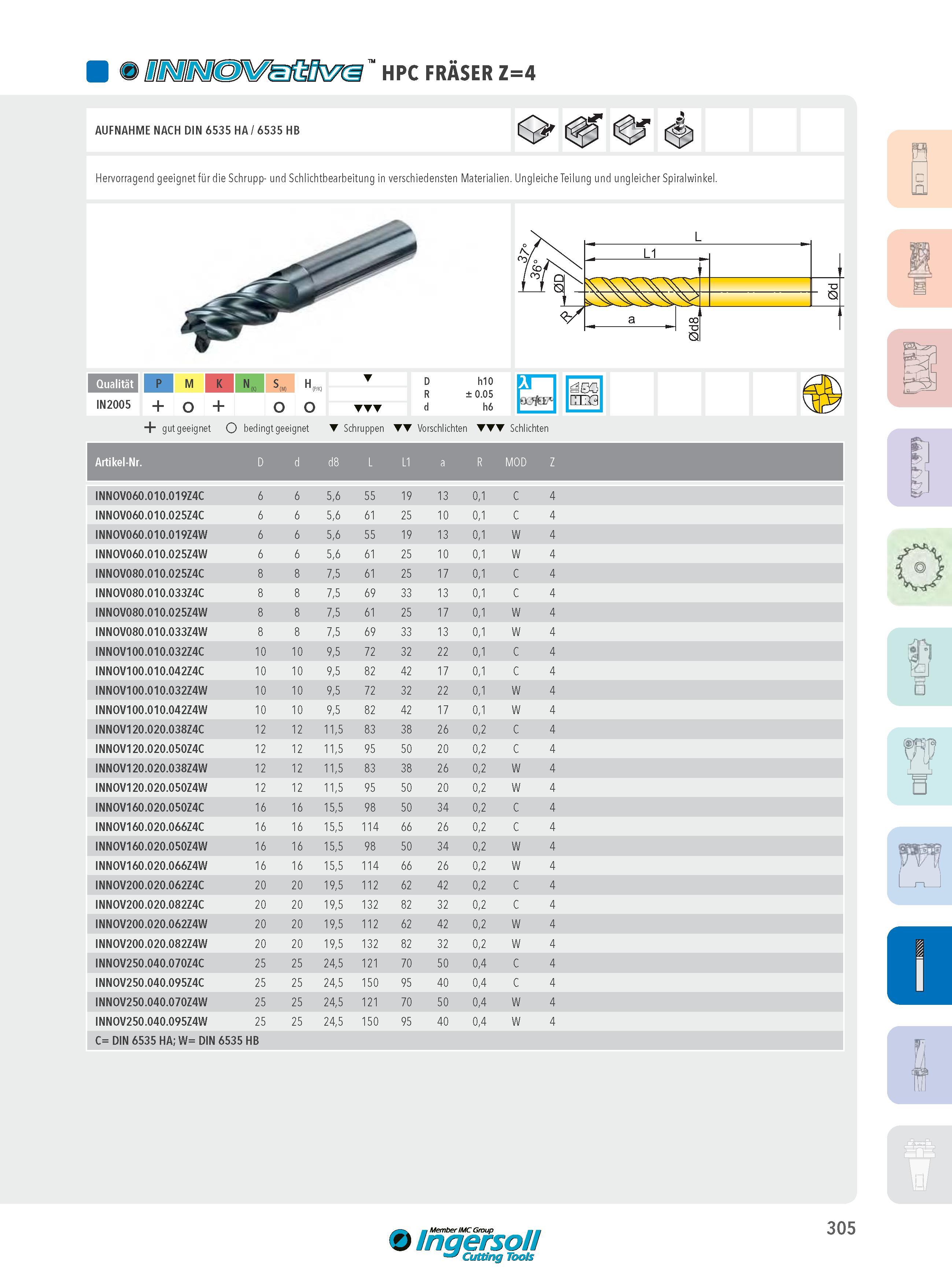 305 HPC FRÄSER Z=4 AUFNAHME NACH DIN 6535 HA / 6535 HB Hervorragend geeignet für die Schrupp- und Schlichtbearbeitung in verschiedensten Materialien Ungleich Каталог INGERSOLL 2016 Фрезерный и сверлильный металлорежущий инструмент Фрезы сборные и монолитные Сверла Оснастка инструментальная Стр. 305 DEU