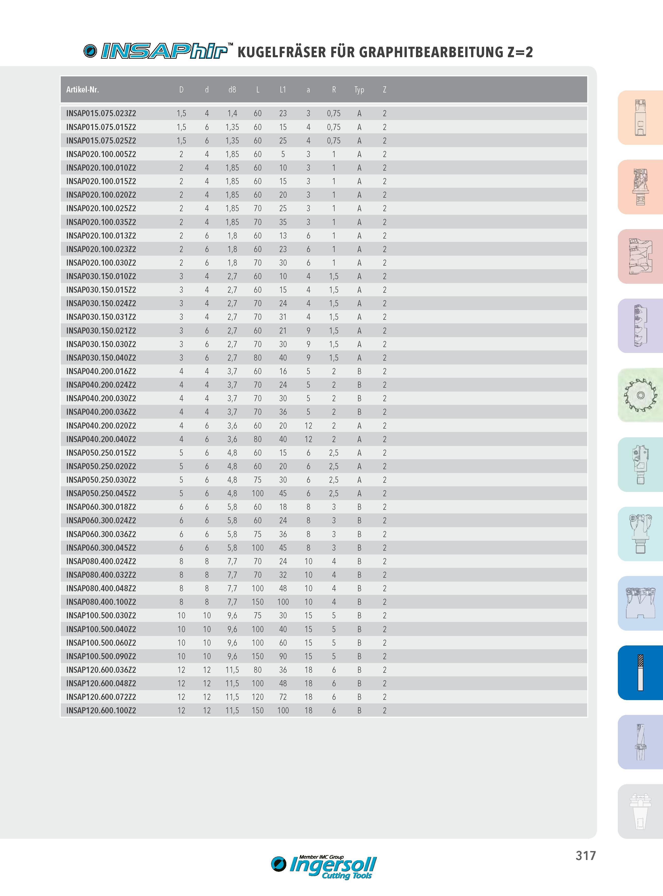 317 KUGELFRÄSER FÜR GRAPHITBEARBEITUNG Z=2 Artikel-Nr D d d OO L L1 a R Typ Z INSAP015 075 023Z2 1,5 4 1,4 60 23 3 0,75 A 2 INSAP015 075 015Z2 1,5 6 1,35 60 Каталог INGERSOLL 2016 Фрезерный и сверлильный металлорежущий инструмент Фрезы сборные и монолитные Сверла Оснастка инструментальная Стр. 317 DEU