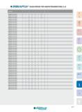 317 KUGELFRÄSER FÜR GRAPHITBEARBEITUNG Z=2 Artikel-Nr D d d OO L L1 a R Typ Z INSAP015 075 023Z2 1,5 4 1,4 60 23 3 0,75 A 2 INSAP015 075 015Z2 1,5 6 1,35 60 Каталог INGERSOLL 2016 Фрезерный и сверлильный металлорежущий инструмент Фрезы сборные и монолитные Сверла Оснастка инструментальная Стр. 317 DEU
