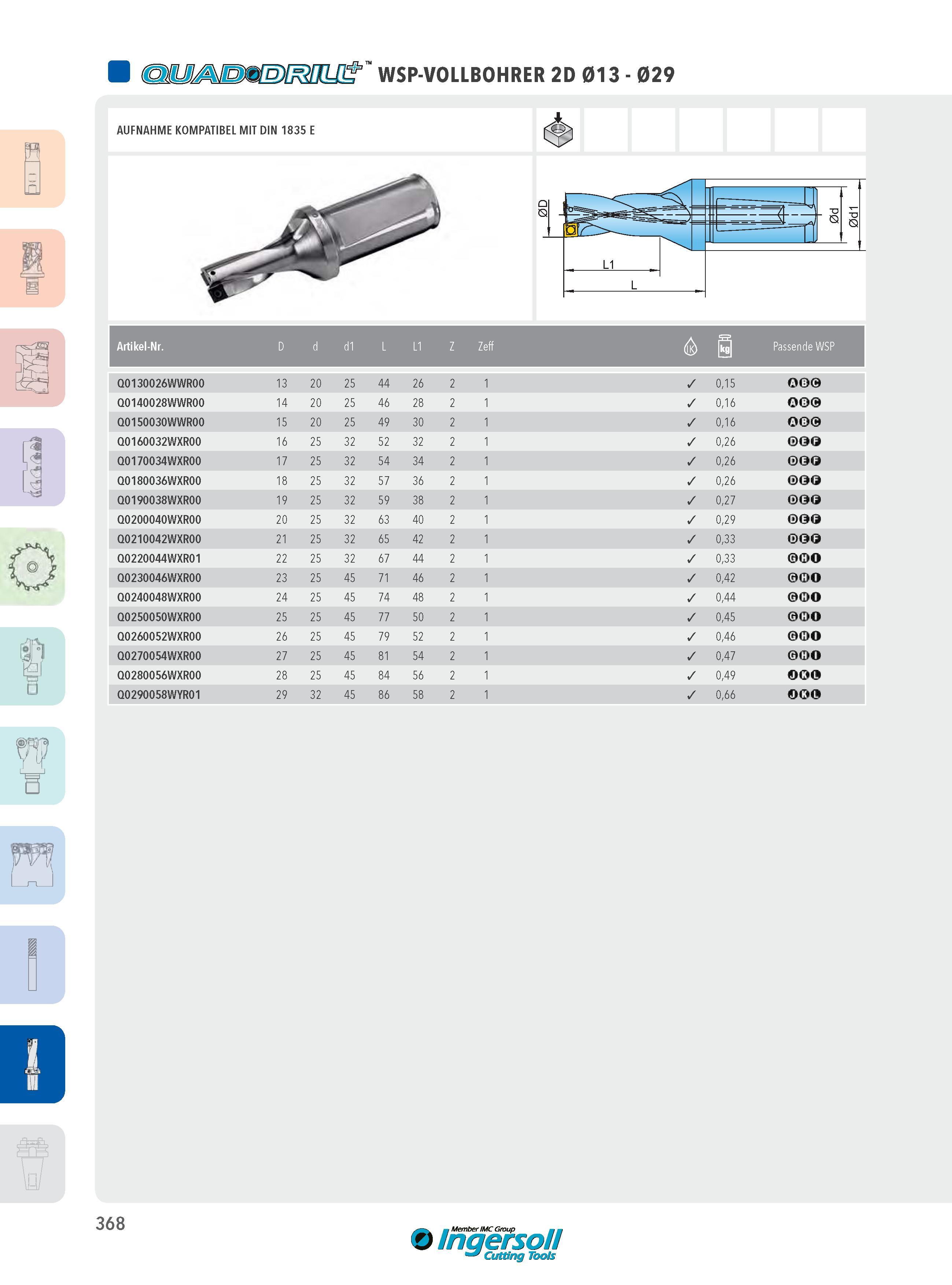 368 (ö) UJ/ND)&D)f fTl iWSP-VOLLBOHRER 2D 013 - 029 AUFNAHME KOMPATIBEL MIT DIN 1835 E i L'üä Artikel-Nr D d d1 L L1 Q0130026WWR00 13 20 25 44 26 Q0140028WWR Каталог INGERSOLL 2016 Фрезерный и сверлильный металлорежущий инструмент Фрезы сборные и монолитные Сверла Оснастка инструментальная Стр. 368 DEU