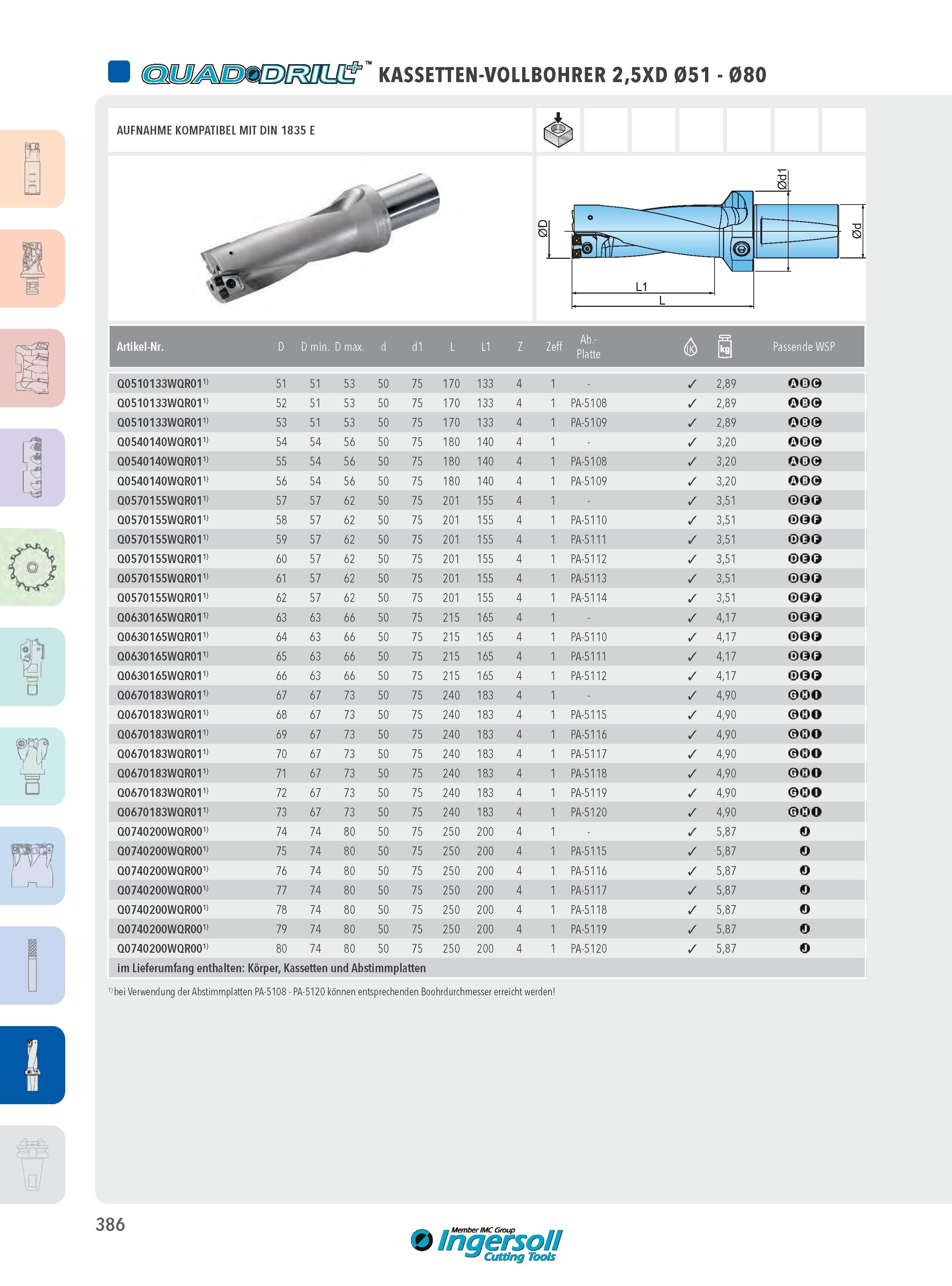 386 (ö) UJ/ND)&D)f fTl iKASSETTEN-VOLLBOHRER 2,5XD 051 - 080 AUFNAHME KOMPATIBEL MIT DIN 1835 E i Artikel-Nr D D min D max d d1 L L1 Z CD ' 5 Z s Q0510133WQR Каталог INGERSOLL 2016 Фрезерный и сверлильный металлорежущий инструмент Фрезы сборные и монолитные Сверла Оснастка инструментальная Стр. 386 DEU