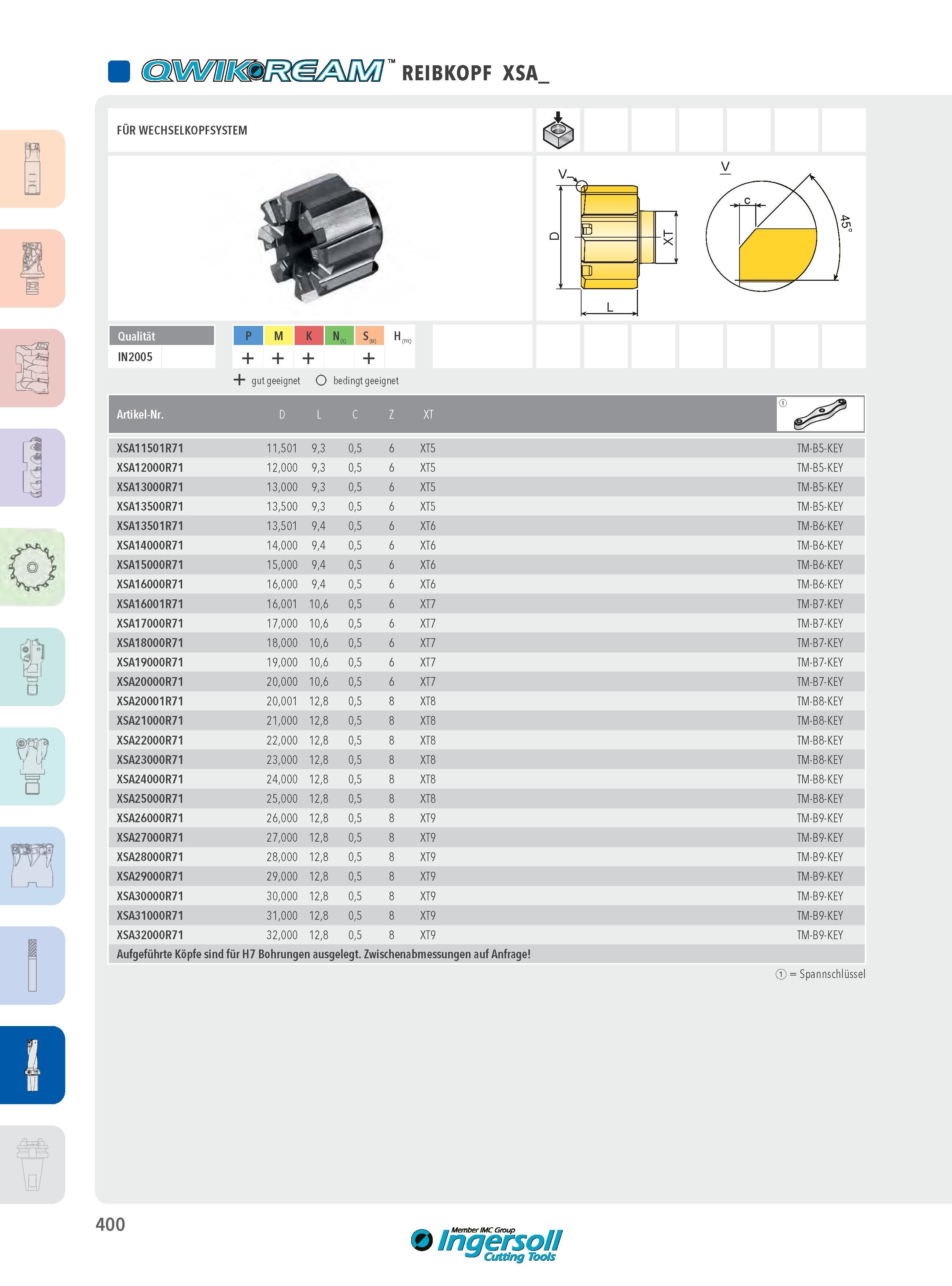 400 REIBKOPF XSA FÜR WECHSELKOPFSYSTEM A v Qualität P M K N S (K) (M) H n (p/k: IN2005 + gut geeignet O bedingt geeignet Artikel-Nr D L C Z XT XSA11501R71 11 Каталог INGERSOLL 2016 Фрезерный и сверлильный металлорежущий инструмент Фрезы сборные и монолитные Сверла Оснастка инструментальная Стр. 400 DEU