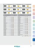 407 ISO-Gewinde (extern) i WWW rsn 60° ,R ir 7\AAAy iAAAA C UN-Gewinde (intern) -< 1 4 rvi 60° R VWVi lAAAA , 1 E NPT-Gewinde (intern & extern) NPFT-Gewinde Каталог INGERSOLL 2016 Фрезерный и сверлильный металлорежущий инструмент Фрезы сборные и монолитные Сверла Оснастка инструментальная Стр. 407 DEU
