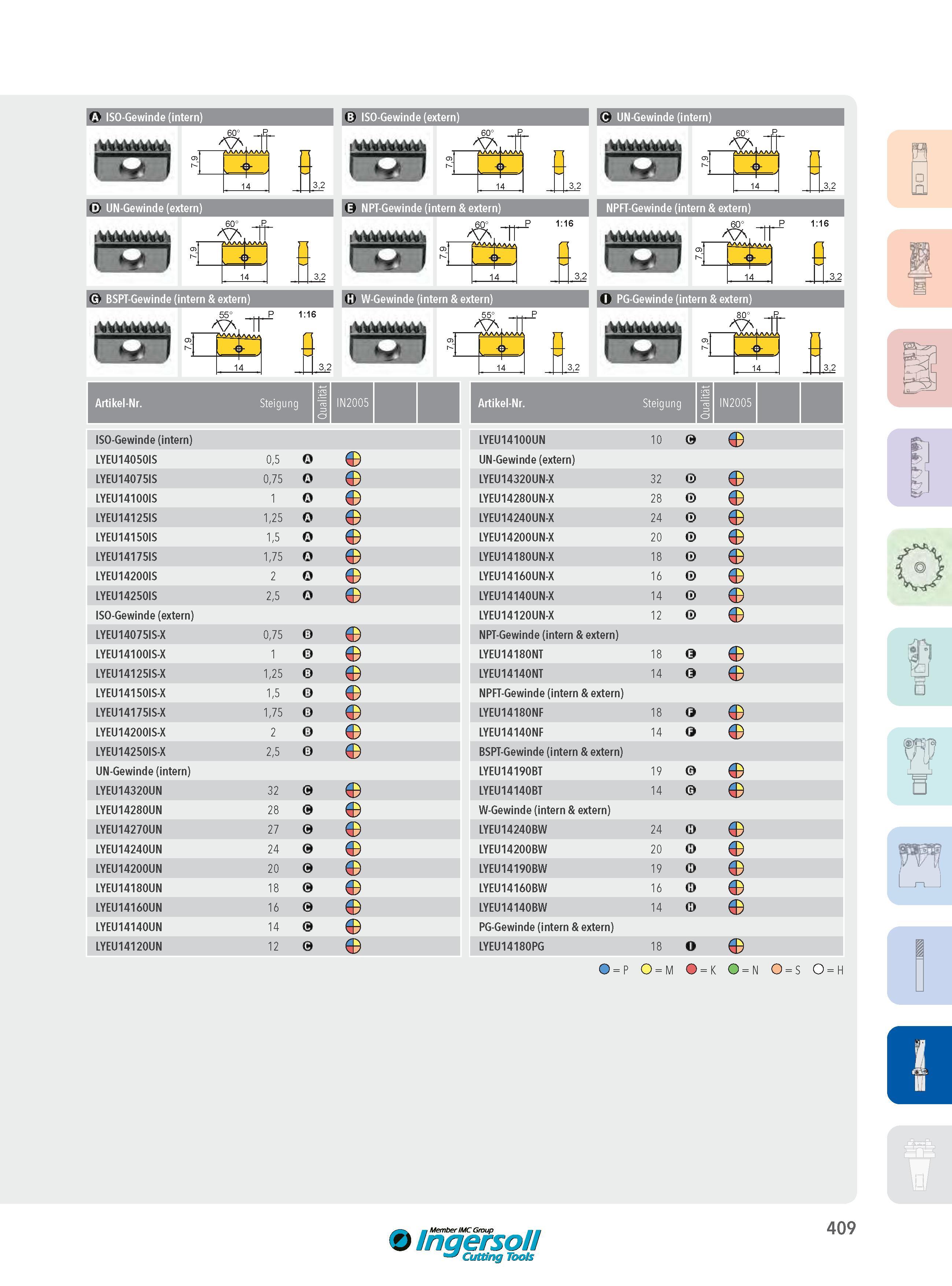 409 ISO-Gewinde (extern) i WWW rsn 60° ,R T 7\AAAy iAAAA C UN-Gewinde (intern) -< 1 4 rvi 60° R VWVi lAAAA , < >- 1 E NPT-Gewinde (intern & extern) NPFT-Gewi Каталог INGERSOLL 2016 Фрезерный и сверлильный металлорежущий инструмент Фрезы сборные и монолитные Сверла Оснастка инструментальная Стр. 409 DEU