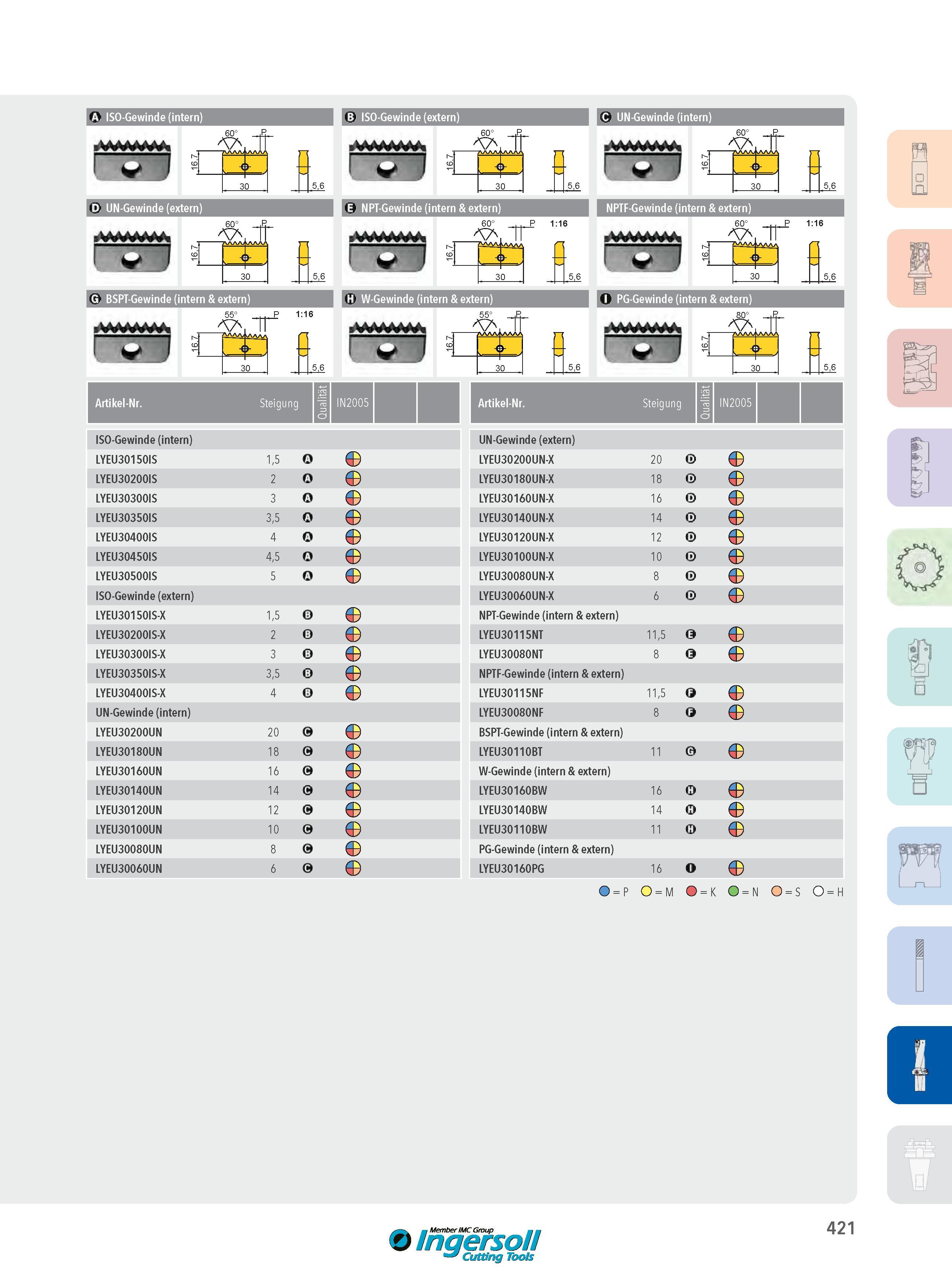 421 ISO-Gewinde (extern) C UN-Gewinde (intern) 60° ,,P, T Artikel-Nr Steigung ISO-Gewinde (intern) LYEU30150IS 1,5 0 LYEU30200IS 2 0 LYEU30300IS 3 0 LYEU3035 Каталог INGERSOLL 2016 Фрезерный и сверлильный металлорежущий инструмент Фрезы сборные и монолитные Сверла Оснастка инструментальная Стр. 421 DEU