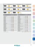 425 ISO-Gewinde (intern) UN-Gewinde (extern) ISO-Gewinde (extern) UN-Gewinde (intern) 60 'V' 60' Vs W\A; AÄA 4 0 (1) E NPT-Gewinde (intern & extern) 60‘ 'V' Каталог INGERSOLL 2016 Фрезерный и сверлильный металлорежущий инструмент Фрезы сборные и монолитные Сверла Оснастка инструментальная Стр. 425 DEU