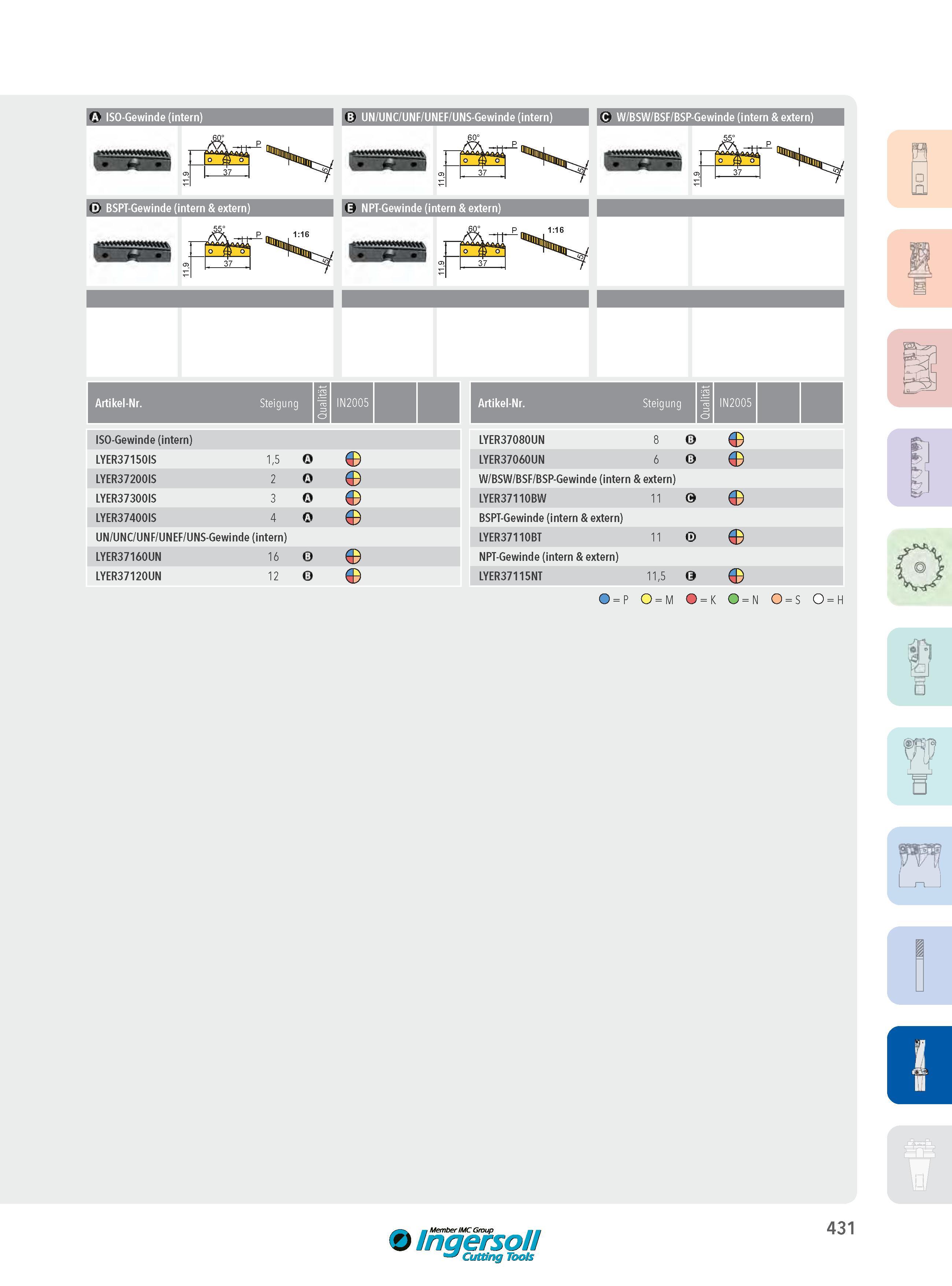431 B i UN/UNC/UNF/UNEF/UNS-Gewinde (intern) I C, W/BSW/BSF/BSP-Gewinde (intern & extern) E NPT-Gewinde (intern & extern) v 5° A5S Artikel-Nr ISO-Gewinde (in Каталог INGERSOLL 2016 Фрезерный и сверлильный металлорежущий инструмент Фрезы сборные и монолитные Сверла Оснастка инструментальная Стр. 431 DEU