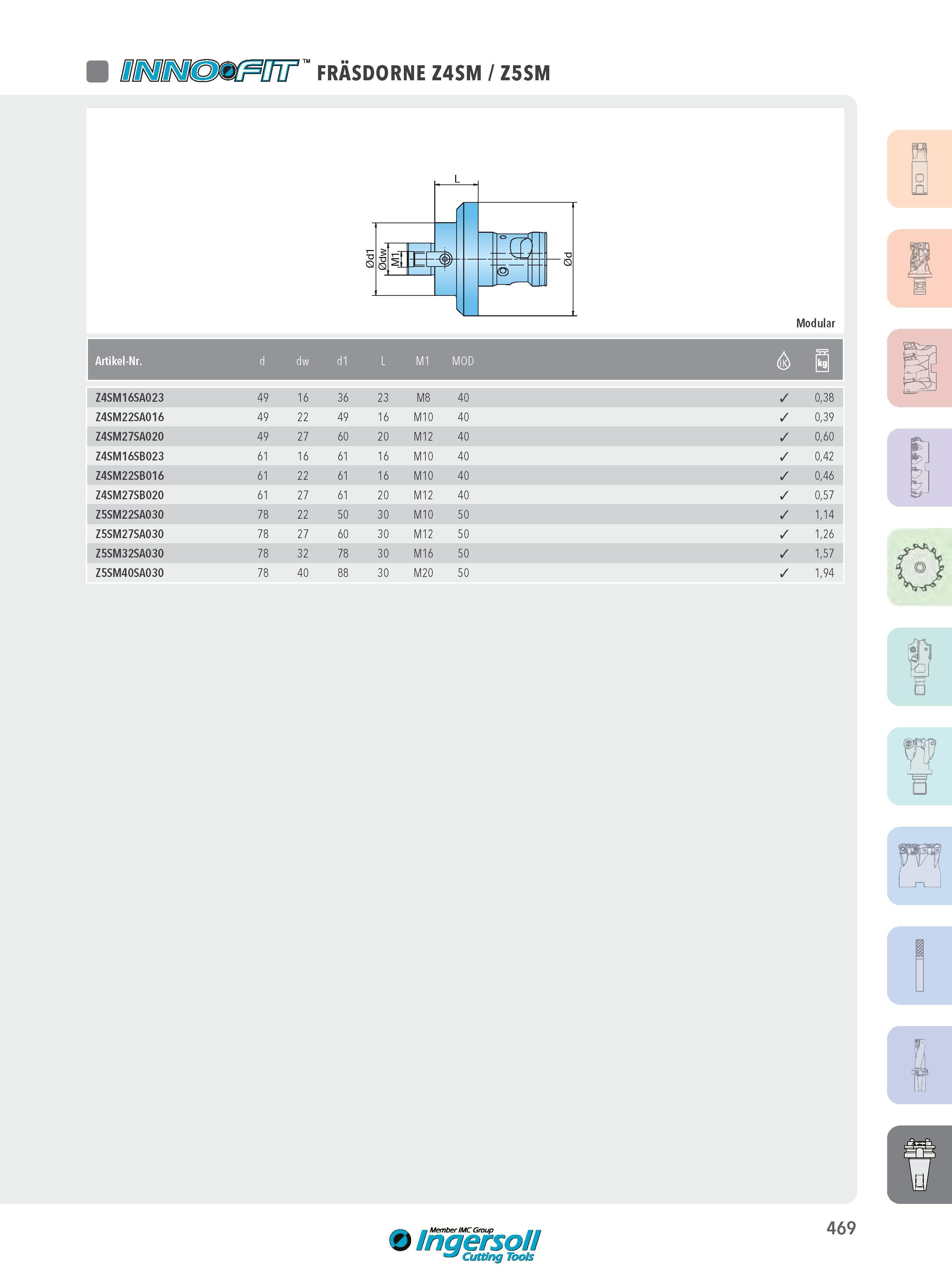 469 ODüIMcD IW FRÄSDORNE Z4SM / Z5SM Modular Artikel-Nr d dw d1 L M1 MOD i Z4SM16SA023 49 16 36 23 M8 40 0,38 Z4SM22SA016 49 22 49 16 M10 40 0,39 Z4SM27SA020 Каталог INGERSOLL 2016 Фрезерный и сверлильный металлорежущий инструмент Фрезы сборные и монолитные Сверла Оснастка инструментальная Стр. 469 DEU