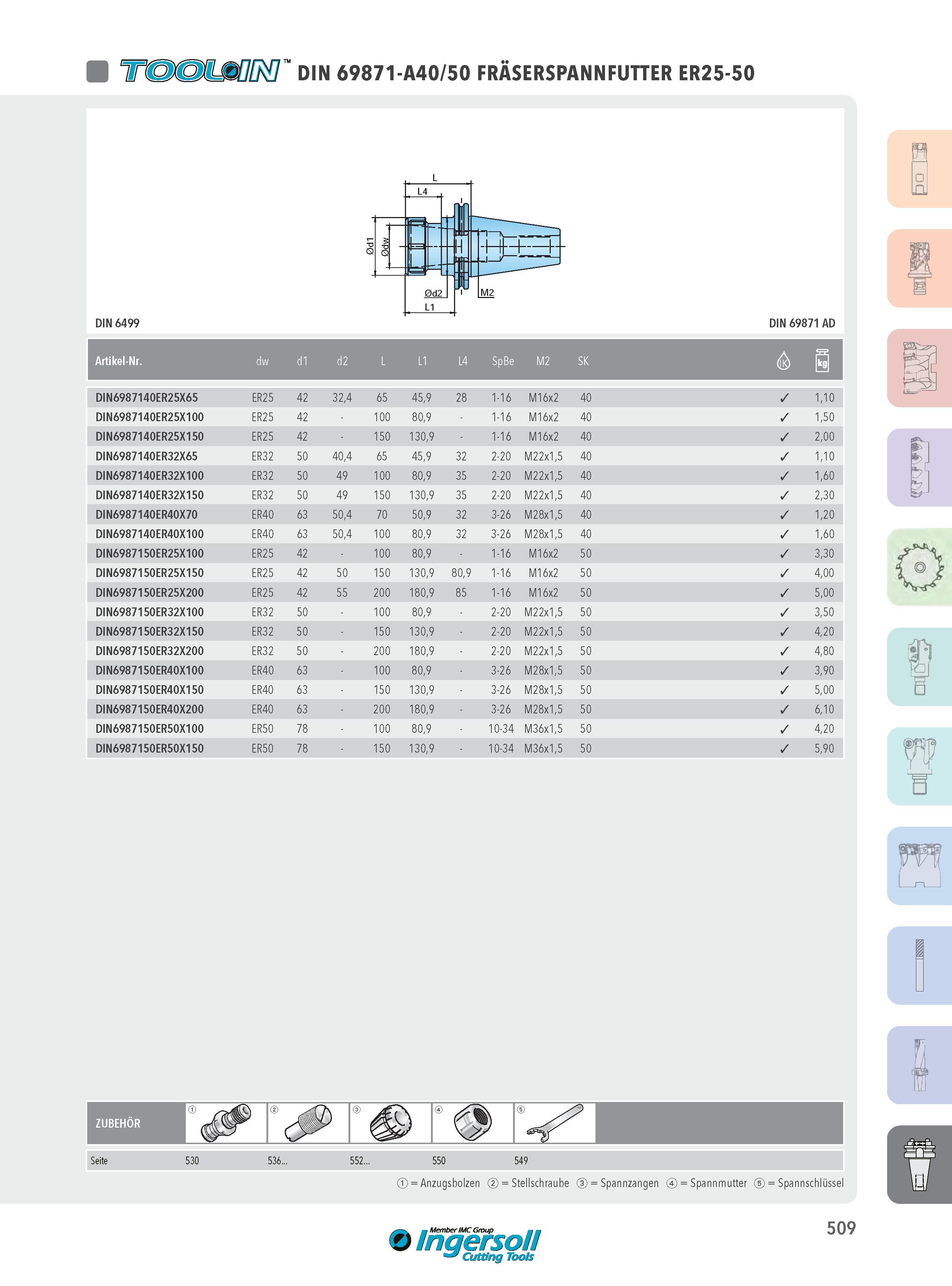 509 TTCgXÖ)DIN 69871-A40/50 FRÄSERSPANNFUTTER ER25-50 DIN 6499 Artikel-Nr DIN 69871 AD DIN6987140ER25X65 ER25 42 32,4 65 45,9 2 OO 1-16 M16x2 40 1,10 DIN6987 Каталог INGERSOLL 2016 Фрезерный и сверлильный металлорежущий инструмент Фрезы сборные и монолитные Сверла Оснастка инструментальная Стр. 509 DEU