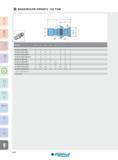 530 ANZUGSBOLZEN DIN96872 / ISO 7388 Artikel-Nr M d1 2 d 4 d 5 d L L1 a° PS SK40 15 M16 DIN 16 19 14 17 - 54 26 15 PS SK40 15 M16 DIN B1) 16 19 14 17 7 54 26 Каталог INGERSOLL 2016 Фрезерный и сверлильный металлорежущий инструмент Фрезы сборные и монолитные Сверла Оснастка инструментальная Стр. 530 DEU