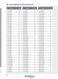 566 ALPHANUMMERISCHES ARTIKELVERZEICHNIS Artikel-Nr Seite Artikel-Nr Seite Artikel-Nr Seite I 16Y15705T6RP60 434 18T13540TQRN04 256 1SJ1Y032039W6R00 46 16Y15 Каталог INGERSOLL 2016 Фрезерный и сверлильный металлорежущий инструмент Фрезы сборные и монолитные Сверла Оснастка инструментальная Стр. 566 DEU