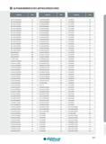 567 ALPHANUMMERISCHES ARTIKELVERZEICHNIS Artikel-Nr Seite Artikel-Nr Seite Artikel-Nr Seite 1WJ1D016026W3R00 40 22J3R040046W6R00 56 2J1G080R01 78 1WJ1D020030 Каталог INGERSOLL 2016 Фрезерный и сверлильный металлорежущий инструмент Фрезы сборные и монолитные Сверла Оснастка инструментальная Стр. 567 DEU