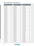 568 ALPHANUMMERISCHES ARTIKELVERZEICHNIS Artikel-Nr Seite Artikel-Nr Seite Artikel-Nr Seite 35J6E100014F2R00 114 35J6E125010F3R00 114 35J6E125012F3R00 114 35 Каталог INGERSOLL 2016 Фрезерный и сверлильный металлорежущий инструмент Фрезы сборные и монолитные Сверла Оснастка инструментальная Стр. 568 DEU