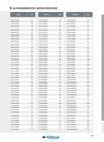 569 ALPHANUMMERISCHES ARTIKELVERZEICHNIS Artikel-Nr Seite Artikel-Nr Seite Artikel-Nr Seite 45B04007T7RB570 268 45B04007U0RB500 268 45B05005T7RB570 268 45B05 Каталог INGERSOLL 2016 Фрезерный и сверлильный металлорежущий инструмент Фрезы сборные и монолитные Сверла Оснастка инструментальная Стр. 569 DEU