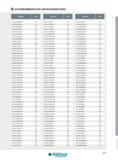 571 ALPHANUMMERISCHES ARTIKELVERZEICHNIS Artikel-Nr Seite Artikel-Nr Seite Artikel-Nr Seite 47C20042W4RQ060 270 47C20050T4RQ051 270 47C20050W4RQ051 270 47C25 Каталог INGERSOLL 2016 Фрезерный и сверлильный металлорежущий инструмент Фрезы сборные и монолитные Сверла Оснастка инструментальная Стр. 571 DEU