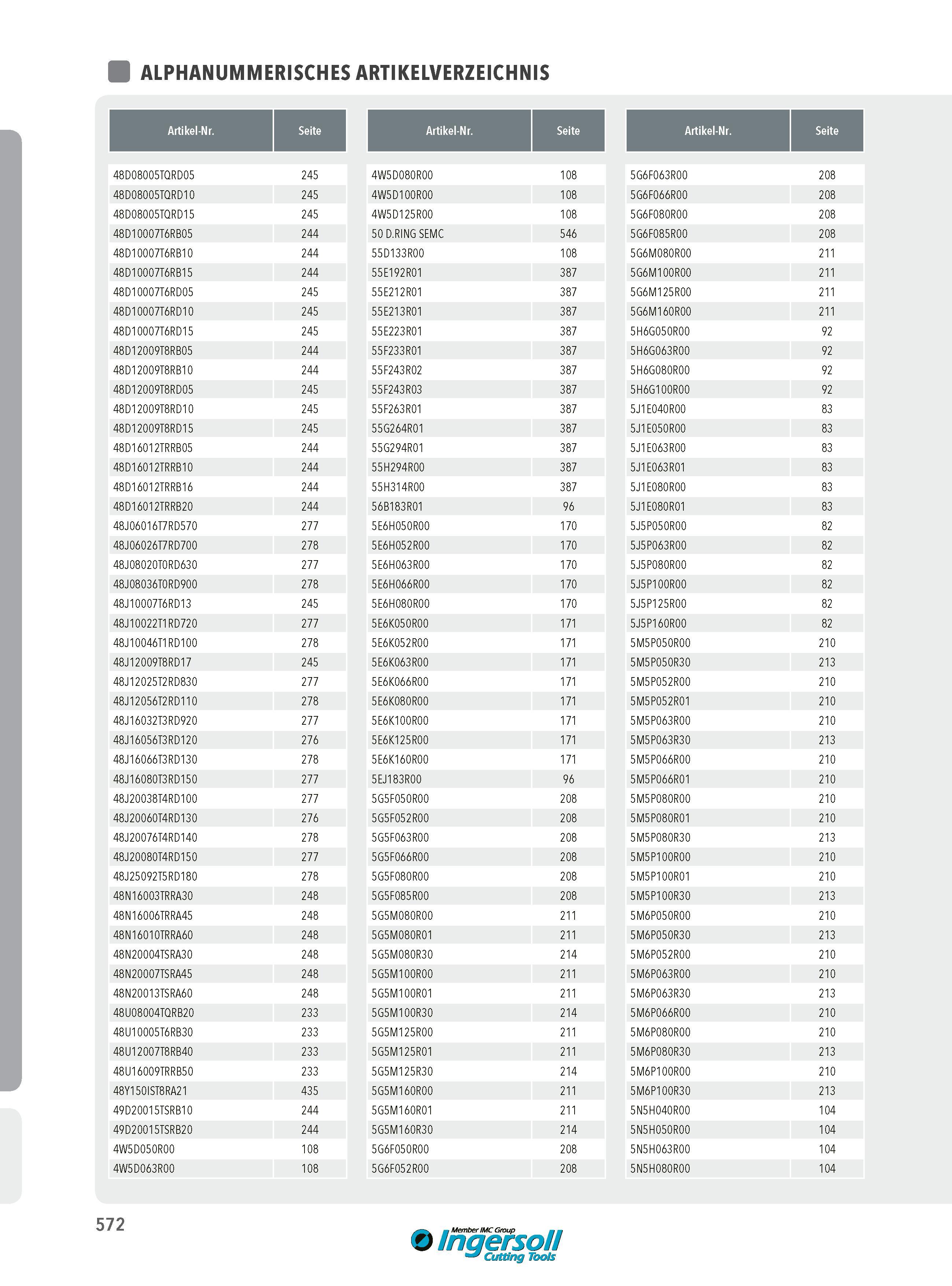 572 ALPHANUMMERISCHES ARTIKELVERZEICHNIS I Artikel-Nr Seite 48D08005TQRD05 245 48D08005TQRD10 245 48D08005TQRD15 245 48D10007T6RB05 244 48D10007T6RB10 244 48 Каталог INGERSOLL 2016 Фрезерный и сверлильный металлорежущий инструмент Фрезы сборные и монолитные Сверла Оснастка инструментальная Стр. 572 DEU
