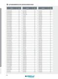 572 ALPHANUMMERISCHES ARTIKELVERZEICHNIS I Artikel-Nr Seite 48D08005TQRD05 245 48D08005TQRD10 245 48D08005TQRD15 245 48D10007T6RB05 244 48D10007T6RB10 244 48 Каталог INGERSOLL 2016 Фрезерный и сверлильный металлорежущий инструмент Фрезы сборные и монолитные Сверла Оснастка инструментальная Стр. 572 DEU