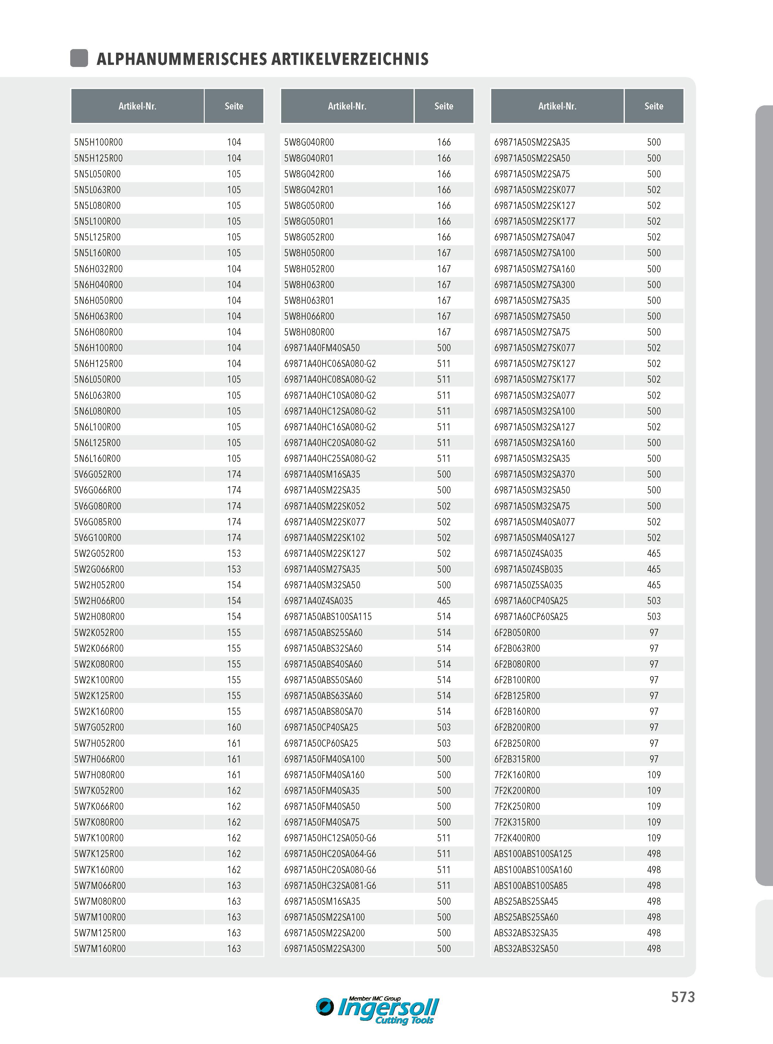 573 ALPHANUMMERISCHES ARTIKELVERZEICHNIS Artikel-Nr Seite Artikel-Nr Seite Artikel-Nr Seite 5N5H100R00 104 5W8G040R00 166 69871A50SM22SA35 500 5N5H125R00 104 Каталог INGERSOLL 2016 Фрезерный и сверлильный металлорежущий инструмент Фрезы сборные и монолитные Сверла Оснастка инструментальная Стр. 573 DEU