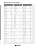 574 ALPHANUMMERISCHES ARTIKELVERZEICHNIS Artikel-Nr Seite Artikel-Nr Seite Artikel-Nr Seite ABS32ABS32SA70 498 BODT09T308R-001 25 CD2700135JGR00 348 ABS40ABS Каталог INGERSOLL 2016 Фрезерный и сверлильный металлорежущий инструмент Фрезы сборные и монолитные Сверла Оснастка инструментальная Стр. 574 DEU