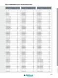 575 ALPHANUMMERISCHES ARTIKELVERZEICHNIS Artikel-Nr Seite Artikel-Nr Seite Artikel-Nr Seite DGM212R101 46 DIN2084A32X05 543 DIN2084B27X3 544 DGM212R110 46 DI Каталог INGERSOLL 2016 Фрезерный и сверлильный металлорежущий инструмент Фрезы сборные и монолитные Сверла Оснастка инструментальная Стр. 575 DEU