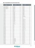 577 ALPHANUMMERISCHES ARTIKELVERZEICHNIS Artikel-Nr Seite Artikel-Nr Seite Artikel-Nr Seite DIN69871-AD+B50 MF20 125 512 DN6H125R00 107 EF2J200R00 96 DIN6987 Каталог INGERSOLL 2016 Фрезерный и сверлильный металлорежущий инструмент Фрезы сборные и монолитные Сверла Оснастка инструментальная Стр. 577 DEU