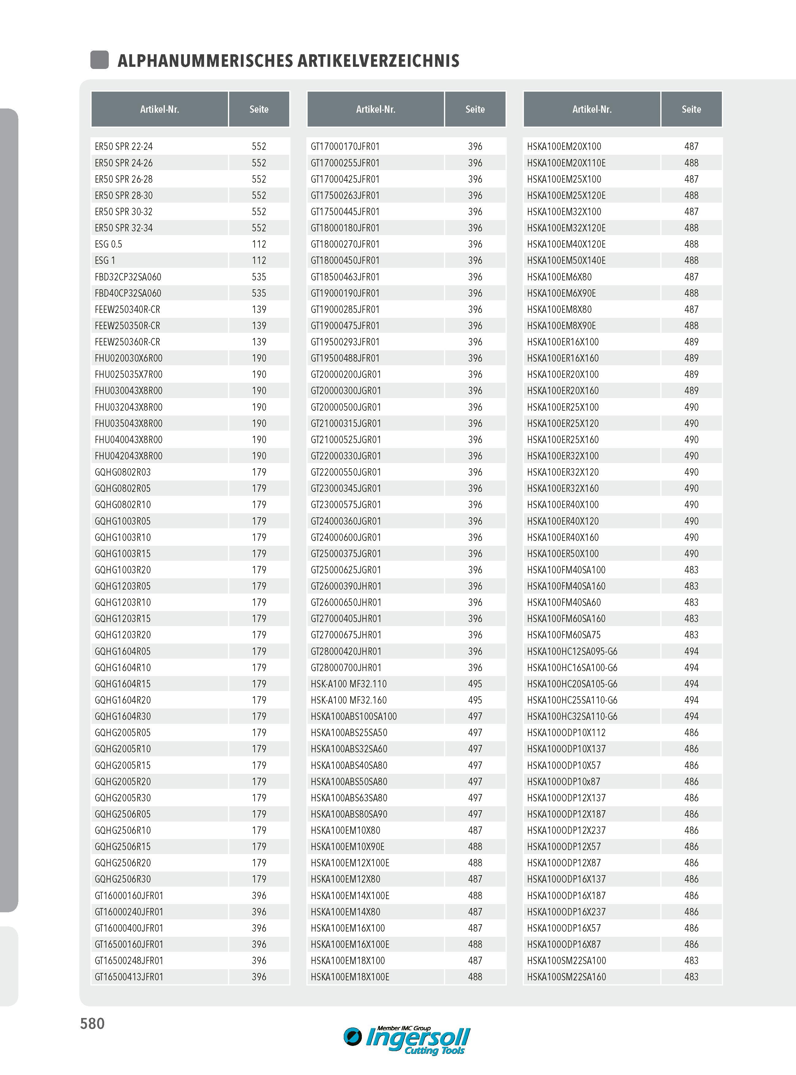 580 ALPHANUMMERISCHES ARTIKELVERZEICHNIS Artikel-Nr Seite Artikel-Nr Seite Artikel-Nr Seite ER50 SPR 22-24 552 GT17000170JFR01 396 HSKA100EM20X100 487 ER50 S Каталог INGERSOLL 2016 Фрезерный и сверлильный металлорежущий инструмент Фрезы сборные и монолитные Сверла Оснастка инструментальная Стр. 580 DEU