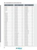 580 ALPHANUMMERISCHES ARTIKELVERZEICHNIS Artikel-Nr Seite Artikel-Nr Seite Artikel-Nr Seite ER50 SPR 22-24 552 GT17000170JFR01 396 HSKA100EM20X100 487 ER50 S Каталог INGERSOLL 2016 Фрезерный и сверлильный металлорежущий инструмент Фрезы сборные и монолитные Сверла Оснастка инструментальная Стр. 580 DEU