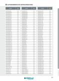 581 ALPHANUMMERISCHES ARTIKELVERZEICHNIS Artikel-Nr Seite Artikel-Nr Seite Artikel-Nr Seite HSKA100SM22SA50 483 HSK-A63 MF32 140 495 HSKA630DP10X109 485 HSKA Каталог INGERSOLL 2016 Фрезерный и сверлильный металлорежущий инструмент Фрезы сборные и монолитные Сверла Оснастка инструментальная Стр. 581 DEU