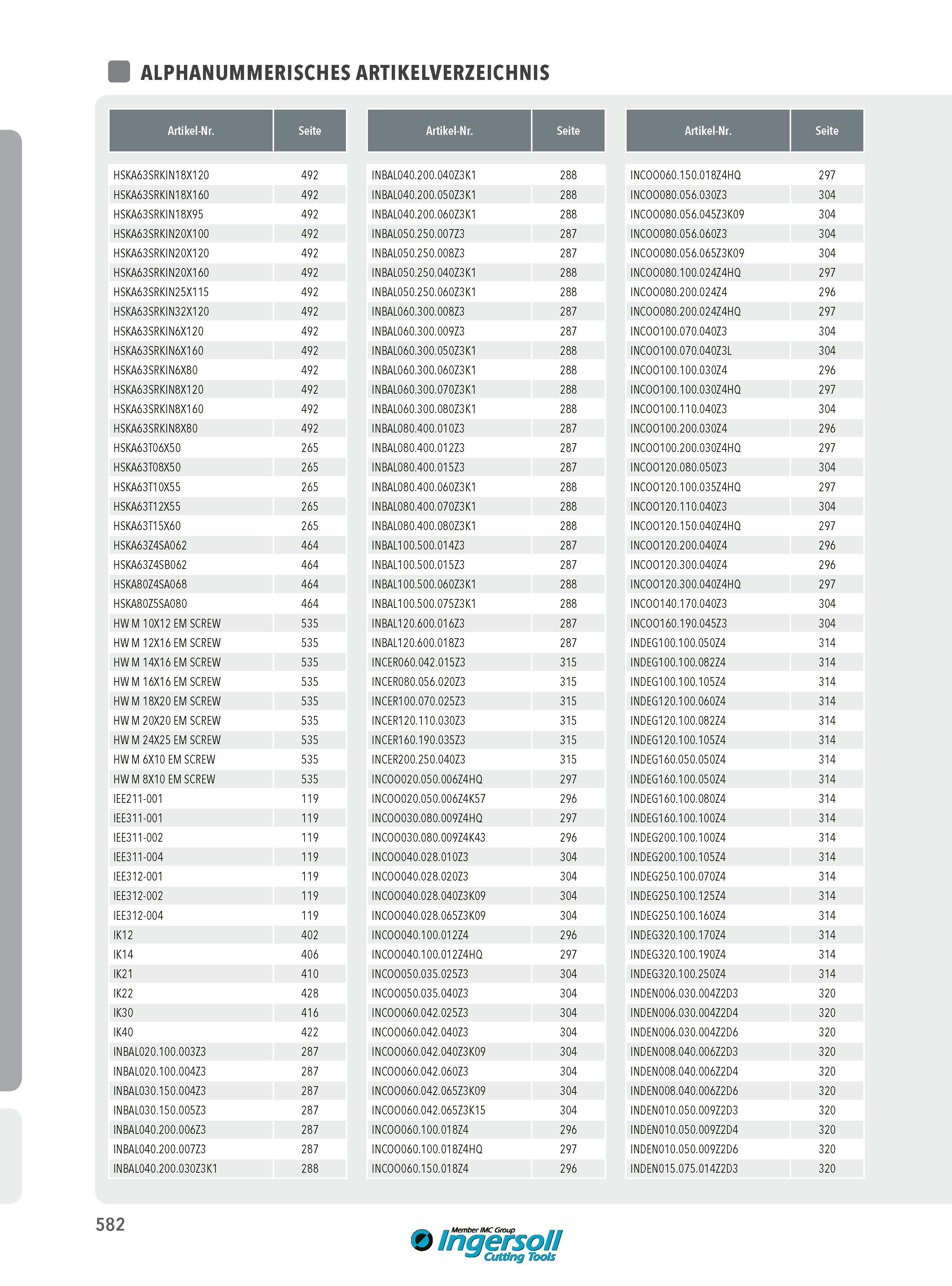 582 ALPHANUMMERISCHES ARTIKELVERZEICHNIS Artikel-Nr Seite Artikel-Nr Seite Artikel-Nr Seite HSKA63SRKIN18X120 492 INBAL040 200 040Z3K1 288 INC00060 150 018Z4 Каталог INGERSOLL 2016 Фрезерный и сверлильный металлорежущий инструмент Фрезы сборные и монолитные Сверла Оснастка инструментальная Стр. 582 DEU
