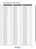 583 ALPHANUMMERISCHES ARTIKELVERZEICHNIS Artikel-Nr Seite Artikel-Nr Seite Artikel-Nr Seite INDEN015 075 014Z2D4 320 INDIA060 100 024Z2 319 INN0T120 080 038Z Каталог INGERSOLL 2016 Фрезерный и сверлильный металлорежущий инструмент Фрезы сборные и монолитные Сверла Оснастка инструментальная Стр. 583 DEU
