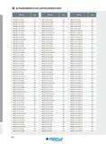 584 ALPHANUMMERISCHES ARTIKELVERZEICHNIS Artikel-Nr Seite Artikel-Nr Seite Artikel-Nr Seite I NNOV080 010 025Z4C 305 INN0V160 020 066Z5C 306 INRAP080 400 040 Каталог INGERSOLL 2016 Фрезерный и сверлильный металлорежущий инструмент Фрезы сборные и монолитные Сверла Оснастка инструментальная Стр. 584 DEU