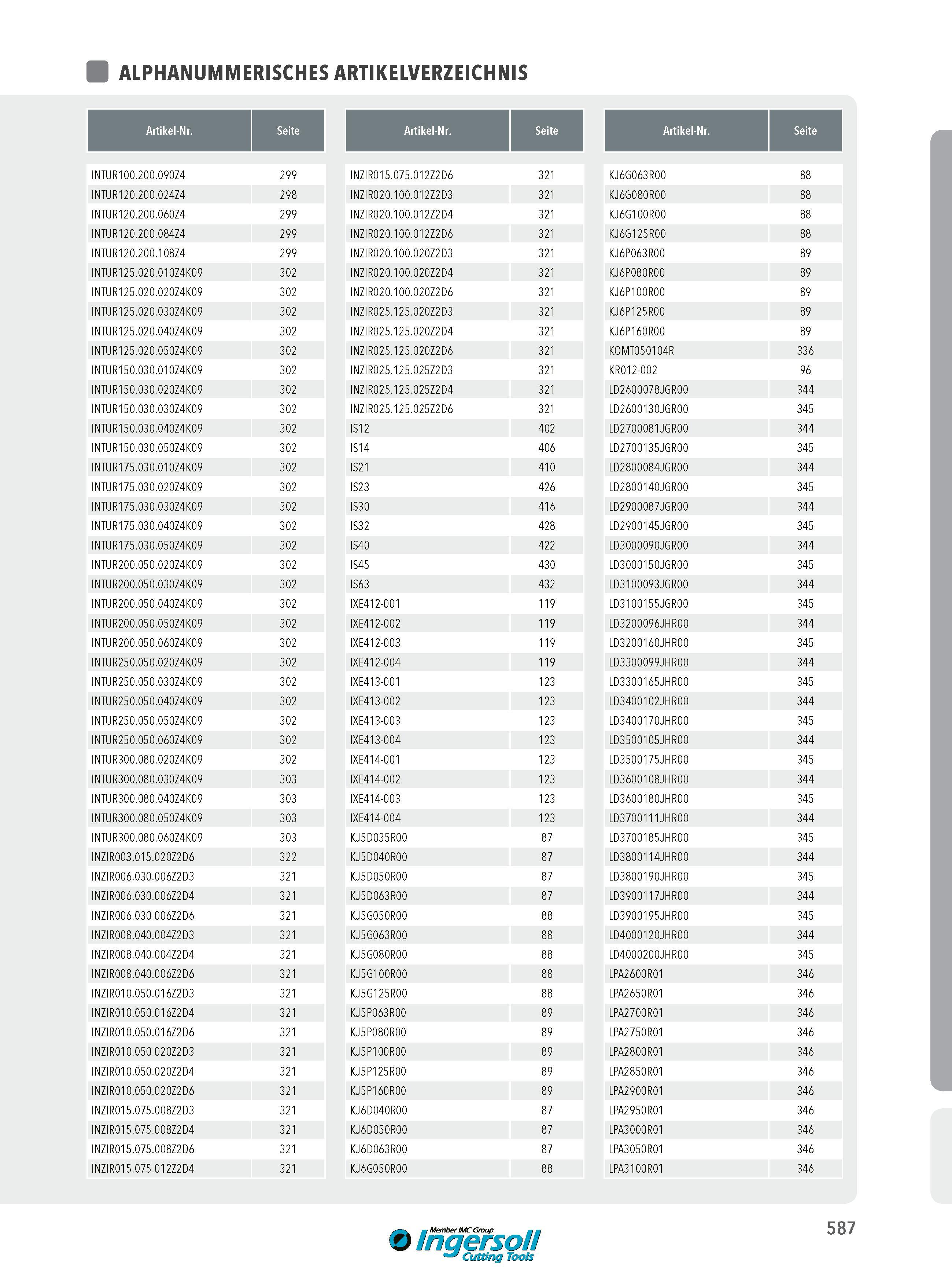 587 ALPHANUMMERISCHES ARTIKELVERZEICHNIS Artikel-Nr Seite Artikel-Nr Seite Artikel-Nr Seite INTUR100 200 090Z4 299 INZIR015 075 012Z2D6 321 KJ6G063R00 88 INT Каталог INGERSOLL 2016 Фрезерный и сверлильный металлорежущий инструмент Фрезы сборные и монолитные Сверла Оснастка инструментальная Стр. 587 DEU