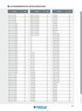 587 ALPHANUMMERISCHES ARTIKELVERZEICHNIS Artikel-Nr Seite Artikel-Nr Seite Artikel-Nr Seite INTUR100 200 090Z4 299 INZIR015 075 012Z2D6 321 KJ6G063R00 88 INT Каталог INGERSOLL 2016 Фрезерный и сверлильный металлорежущий инструмент Фрезы сборные и монолитные Сверла Оснастка инструментальная Стр. 587 DEU