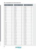 588 ALPHANUMMERISCHES ARTIKELVERZEICHNIS Artikel-Nr Seite Artikel-Nr Seite Artikel-Nr Seite LPA3150R01 346 LYER37300IS 431 LYEU14180NT 407 LPA3200R01 346 LYE Каталог INGERSOLL 2016 Фрезерный и сверлильный металлорежущий инструмент Фрезы сборные и монолитные Сверла Оснастка инструментальная Стр. 588 DEU