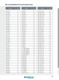 589 ALPHANUMMERISCHES ARTIKELVERZEICHNIS Artikel-Nr Seite Artikel-Nr Seite Artikel-Nr Seite LYEU21200IS-X 411 LYEU40080NF 423 MTEC 06031C7 0 7IS0 446 LYEU212 Каталог INGERSOLL 2016 Фрезерный и сверлильный металлорежущий инструмент Фрезы сборные и монолитные Сверла Оснастка инструментальная Стр. 589 DEU