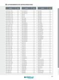 591 ALPHANUMMERISCHES ARTIKELVERZEICHNIS Artikel-Nr Seite Artikel-Nr MTECSH 0606C17 18UN 455 MULTI CLAMP 50 E/F MTECSH 0606C18 1 25ISO 453 MULTI CLAMP 63 A/C Каталог INGERSOLL 2016 Фрезерный и сверлильный металлорежущий инструмент Фрезы сборные и монолитные Сверла Оснастка инструментальная Стр. 591 DEU