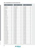 592 ALPHANUMMERISCHES ARTIKELVERZEICHNIS Artikel-Nr Seite Artikel-Nr Seite Artikel-Nr Seite PASSFEDER A6x6x25 547 PS SK40 15 M16 DIN B 530 Q0220110WXR00 382 Каталог INGERSOLL 2016 Фрезерный и сверлильный металлорежущий инструмент Фрезы сборные и монолитные Сверла Оснастка инструментальная Стр. 592 DEU