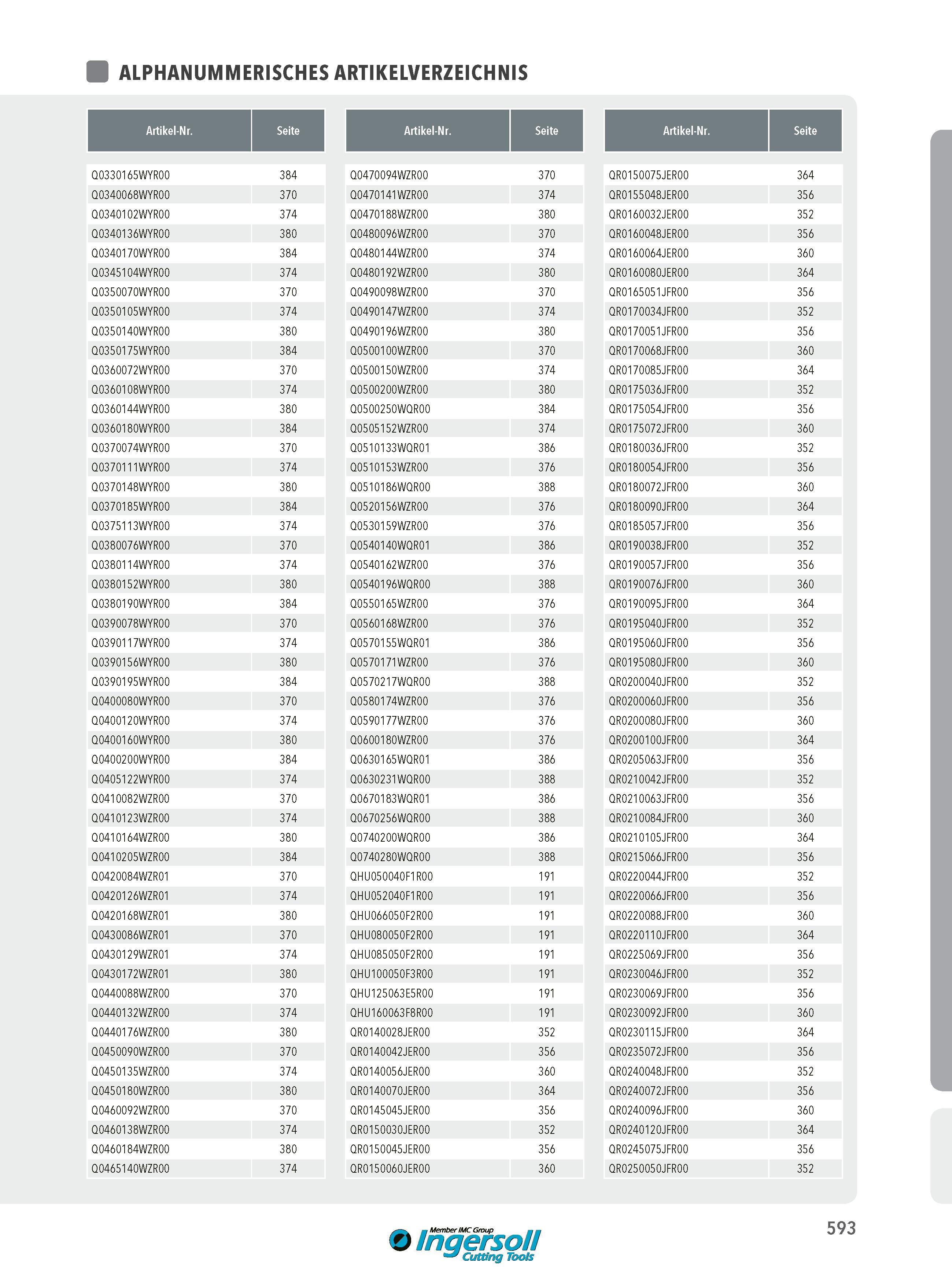 593 ALPHANUMMERISCHES ARTIKELVERZEICHNIS Artikel-Nr Seite Artikel-Nr Seite Artikel-Nr Seite Q0330165WYR00 384 Q0340068WYR00 370 Q0340102WYR00 374 Q0340136WYR Каталог INGERSOLL 2016 Фрезерный и сверлильный металлорежущий инструмент Фрезы сборные и монолитные Сверла Оснастка инструментальная Стр. 593 DEU