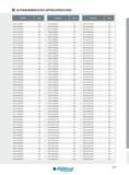 593 ALPHANUMMERISCHES ARTIKELVERZEICHNIS Artikel-Nr Seite Artikel-Nr Seite Artikel-Nr Seite Q0330165WYR00 384 Q0340068WYR00 370 Q0340102WYR00 374 Q0340136WYR Каталог INGERSOLL 2016 Фрезерный и сверлильный металлорежущий инструмент Фрезы сборные и монолитные Сверла Оснастка инструментальная Стр. 593 DEU