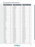 595 ALPHANUMMERISCHES ARTIKELVERZEICHNIS Artikel-Nr Seite Artikel-Nr Seite Artikel-Nr Seite RHHT1204M0TN-P 151 RHHT1605M0FN-P 152 RHHT1605M0TN 152 RHHT1605M0 Каталог INGERSOLL 2016 Фрезерный и сверлильный металлорежущий инструмент Фрезы сборные и монолитные Сверла Оснастка инструментальная Стр. 595 DEU