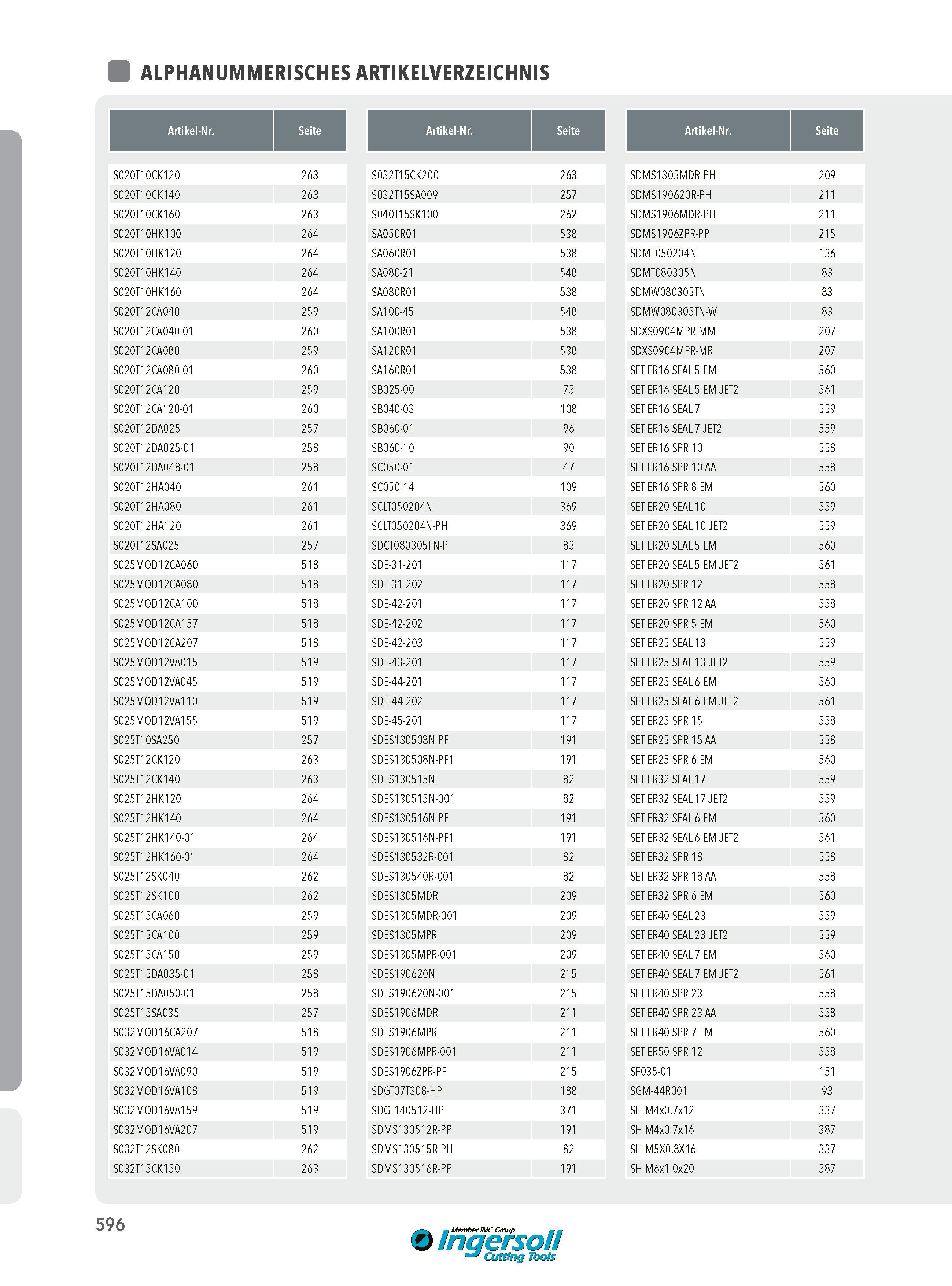 596 ALPHANUMMERISCHES ARTIKELVERZEICHNIS Artikel-Nr Seite Artikel-Nr Seite Artikel-Nr Seite S020T10CK120 263 S032T15CK200 263 SDMS1305MDR-PH 209 S020T10CK140 Каталог INGERSOLL 2016 Фрезерный и сверлильный металлорежущий инструмент Фрезы сборные и монолитные Сверла Оснастка инструментальная Стр. 596 DEU