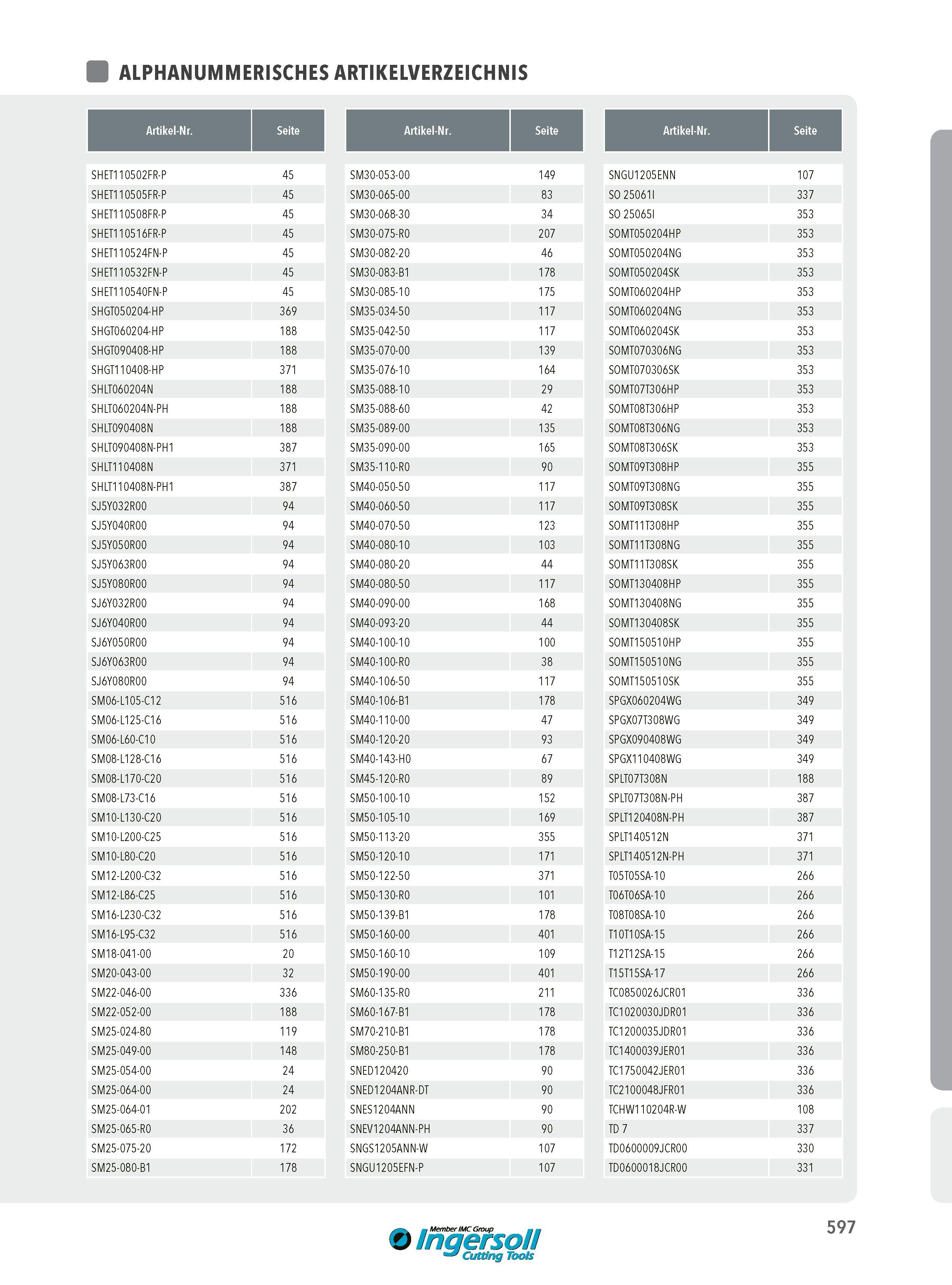 597 ALPHANUMMERISCHES ARTIKELVERZEICHNIS Artikel-Nr Seite Artikel-Nr Seite Artikel-Nr Seite SHET110502FR-P 45 SM30-053-00 149 SNGU1205ENN 107 SHET110505FR-P Каталог INGERSOLL 2016 Фрезерный и сверлильный металлорежущий инструмент Фрезы сборные и монолитные Сверла Оснастка инструментальная Стр. 597 DEU