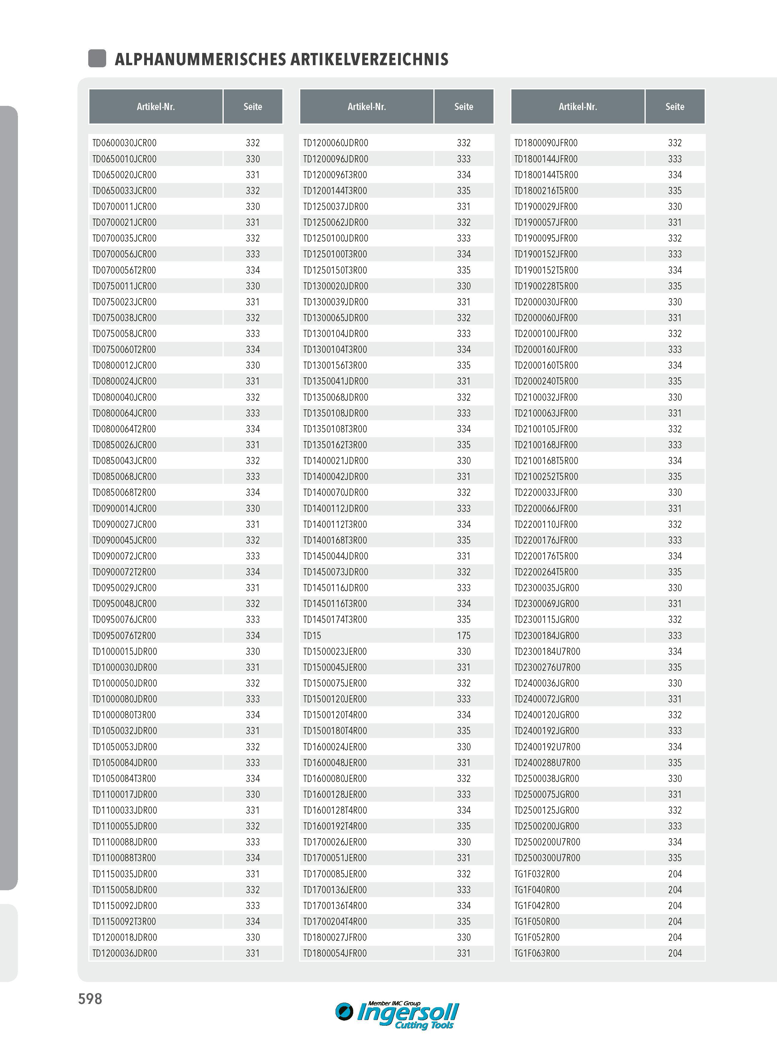 598 ALPHANUMMERISCHES ARTIKELVERZEICHNIS Artikel-Nr Seite Artikel-Nr Seite Artikel-Nr Seite TD0600030JCR00 332 TD1200060JDR00 332 TD1800090JFR00 332 TD065001 Каталог INGERSOLL 2016 Фрезерный и сверлильный металлорежущий инструмент Фрезы сборные и монолитные Сверла Оснастка инструментальная Стр. 598 DEU