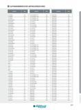 599 ALPHANUMMERISCHES ARTIKELVERZEICHNIS Artikel-Nr Seite Artikel-Nr Seite Artikel-Nr Seite TG1F066R00 204 TG1F080R00 204 TG1F085R00 204 THES060404FR-P 36 TH Каталог INGERSOLL 2016 Фрезерный и сверлильный металлорежущий инструмент Фрезы сборные и монолитные Сверла Оснастка инструментальная Стр. 599 DEU