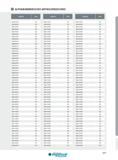 601 ALPHANUMMERISCHES ARTIKELVERZEICHNIS Artikel-Nr Seite Artikel-Nr Seite Artikel-Nr Seite TMA0750R01 338 TMA0760R01 338 TMA0770R01 338 TMA0780R01 338 TMA07 Каталог INGERSOLL 2016 Фрезерный и сверлильный металлорежущий инструмент Фрезы сборные и монолитные Сверла Оснастка инструментальная Стр. 601 DEU