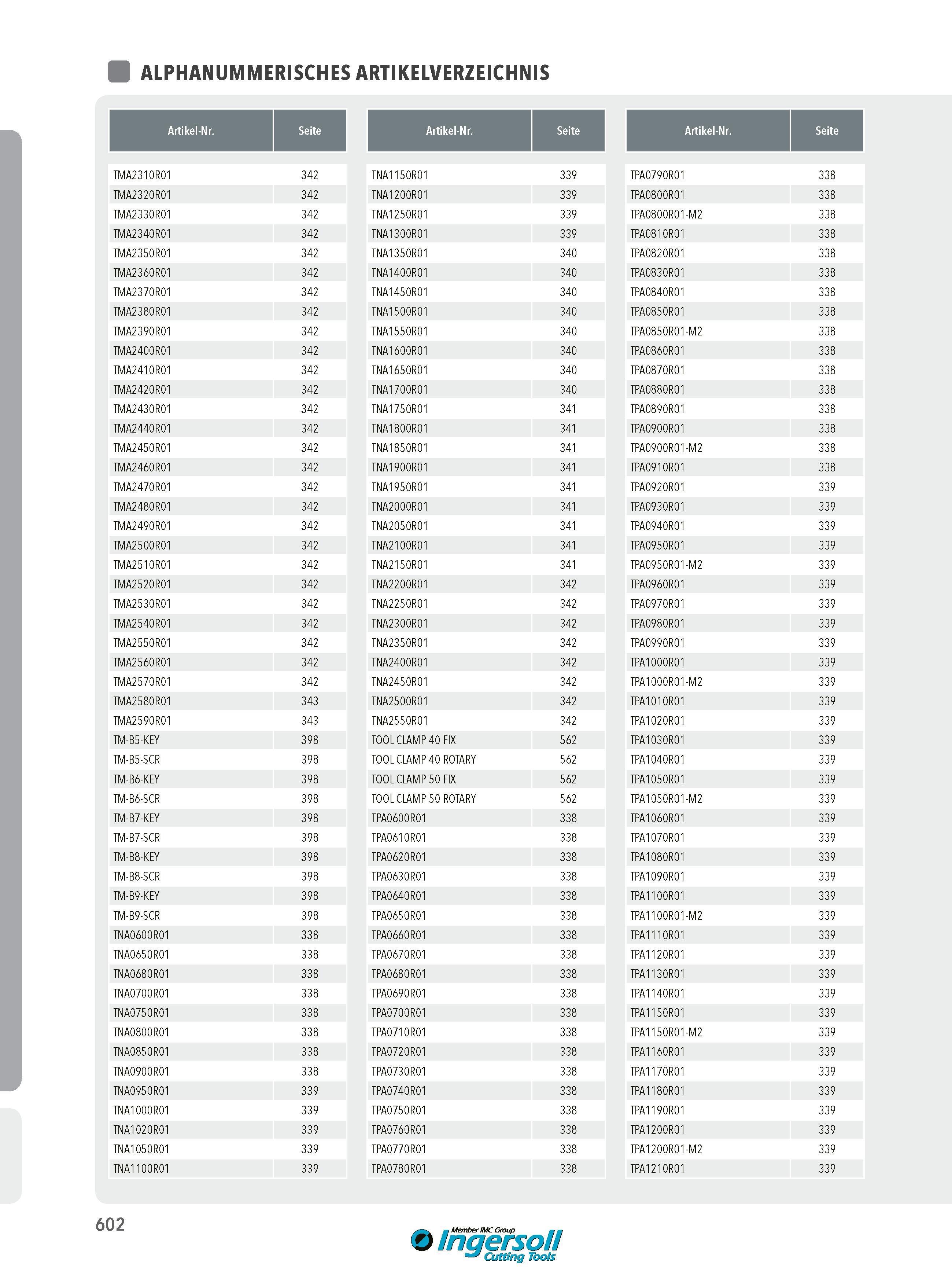 602 ALPHANUMMERISCHES ARTIKELVERZEICHNIS Artikel-Nr Seite Artikel-Nr Seite TMA2310R01 342 TNA1150R01 339 TMA2320R01 342 TNA1200R01 339 TMA2330R01 342 TNA1250 Каталог INGERSOLL 2016 Фрезерный и сверлильный металлорежущий инструмент Фрезы сборные и монолитные Сверла Оснастка инструментальная Стр. 602 DEU