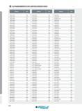 602 ALPHANUMMERISCHES ARTIKELVERZEICHNIS Artikel-Nr Seite Artikel-Nr Seite TMA2310R01 342 TNA1150R01 339 TMA2320R01 342 TNA1200R01 339 TMA2330R01 342 TNA1250 Каталог INGERSOLL 2016 Фрезерный и сверлильный металлорежущий инструмент Фрезы сборные и монолитные Сверла Оснастка инструментальная Стр. 602 DEU